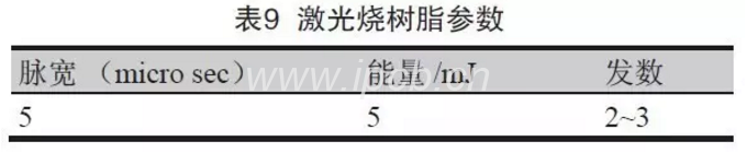 表9激光燒樹脂參數(shù)