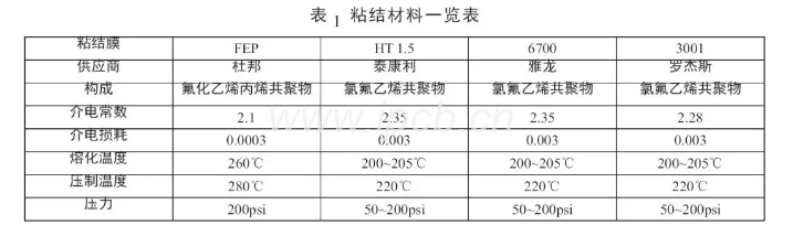 粘結(jié)材料一覽表