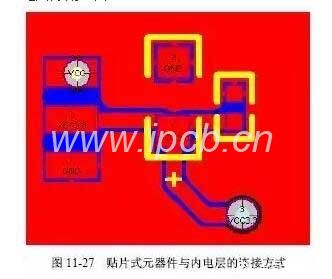 多層PCB電路板