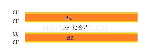 假六層結構