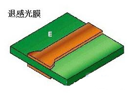 PCB電路板退膜