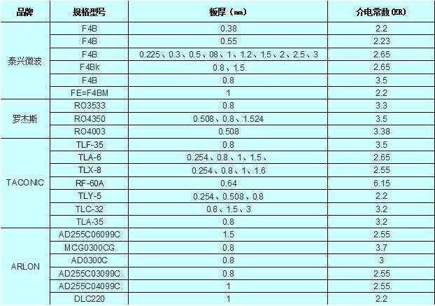 板材規格