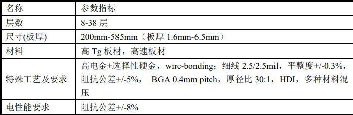 封裝測試領域指標參數