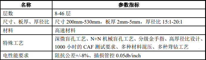 服務器類產品主要性能指標