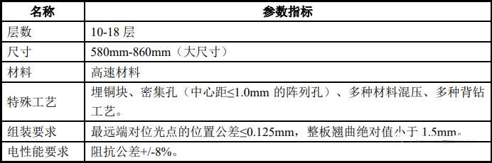 通信設備線路板