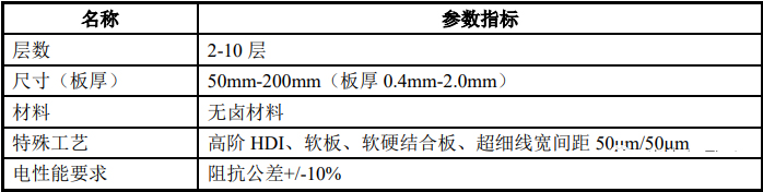 消費電路板產品主要性能指標