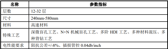 高速及高密度線路板指標參數