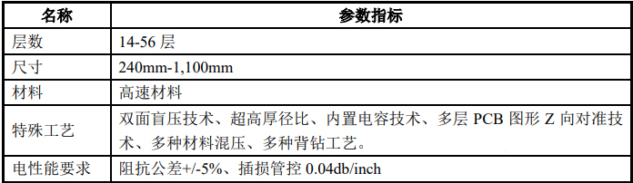 5G線路板指標參數