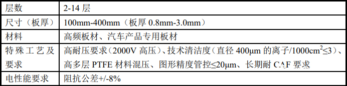 汽車PCB板產品主要性能指標