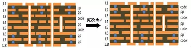層壓結(jié)構(gòu)更改為芯板結(jié)構(gòu)壓合示意圖