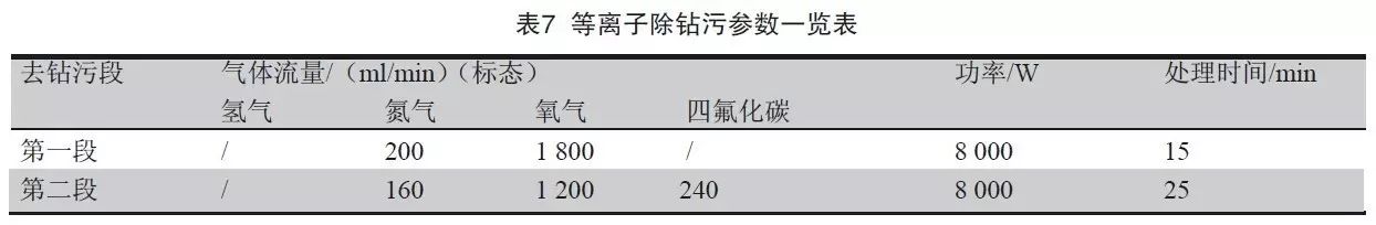 等離子除鉆污一覽表