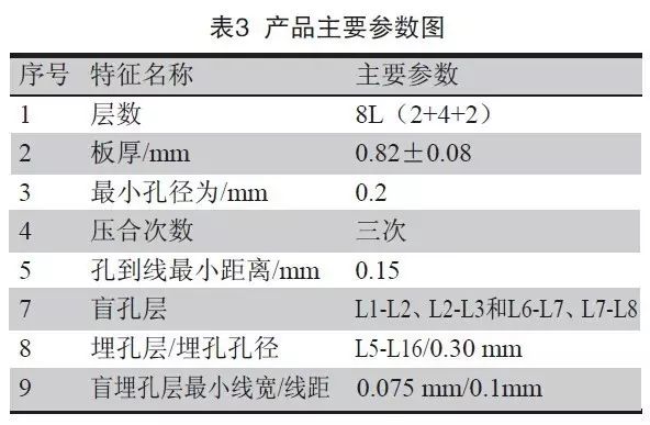 產(chǎn)品主要參數(shù)圖