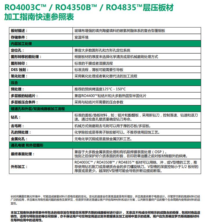 RO4003C? / RO4350B? / RO4835?層壓板材