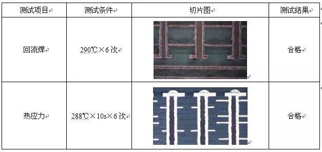 產(chǎn)品制作效果圖