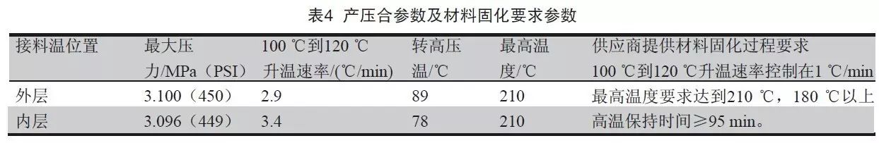產(chǎn)壓合過程中產(chǎn)品及材料固化要求參數(shù)