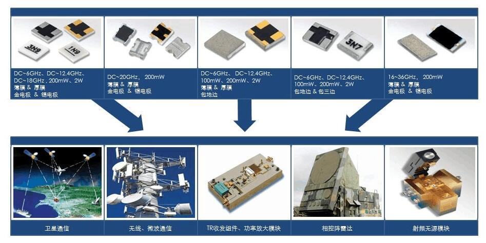 高頻微波板應用領域