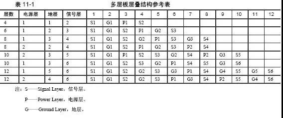 多層板層疊結構參考表