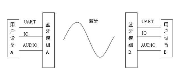 藍牙模組.jpg