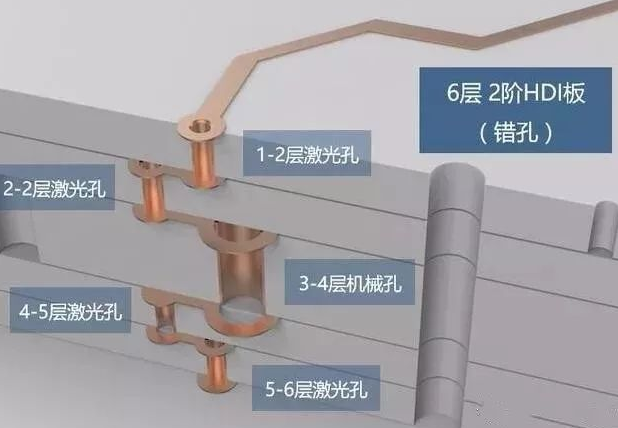 6層2階