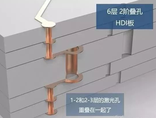 6層2階