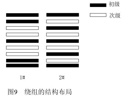 圖9繞組的結構布局