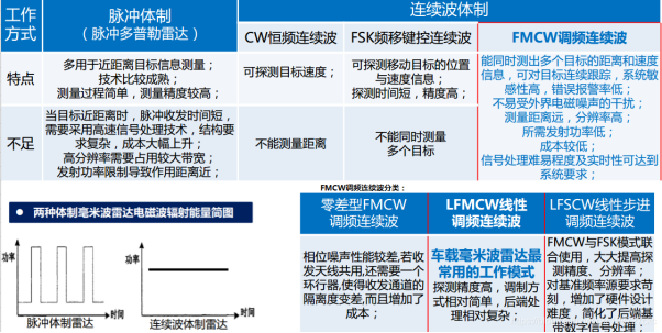 輻射電磁波形式