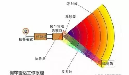 振動波測距原理