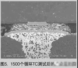 1500個(gè)循環(huán)TC測(cè)試
