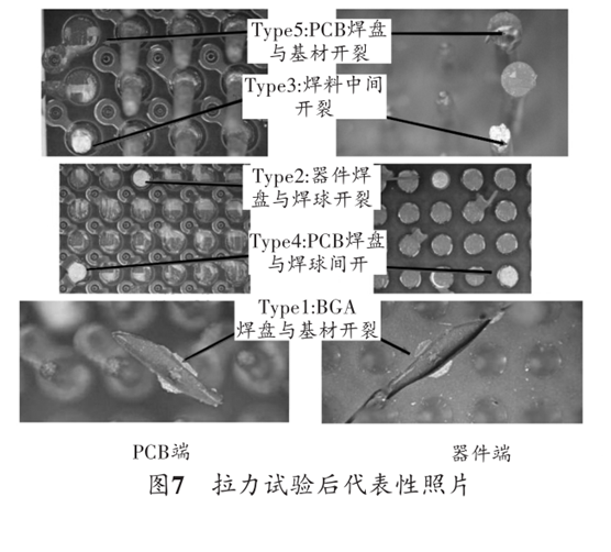 圖7 拉力試驗后代表性照片