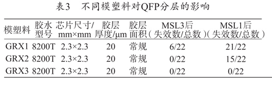 不同模塑料對QFP分層的影響