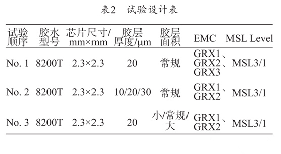 試驗設計表