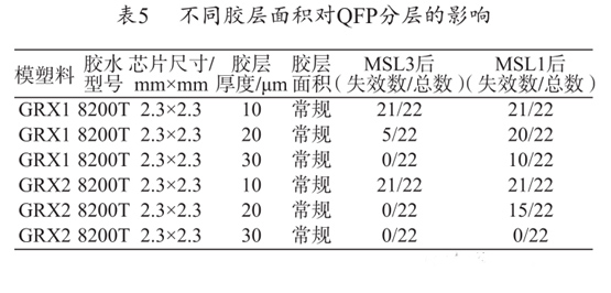 不同膠層面積對QFP分層的影響