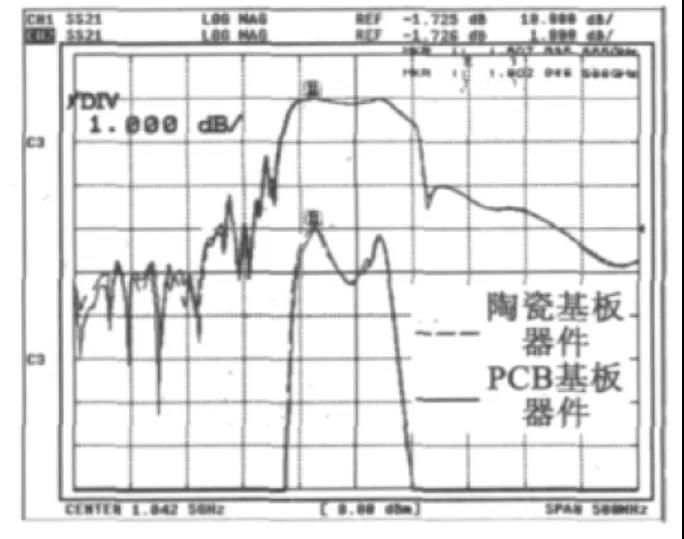 部件測試相比較圖 部件測試相比較圖