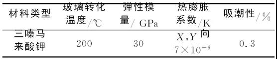 有機基板料料挑選