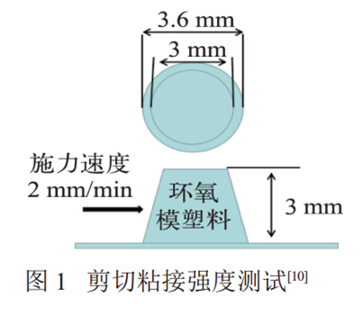 圖1剪切粘接強度測試10]