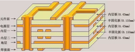 印刷電路板