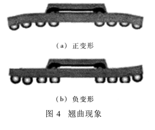 翹曲現象