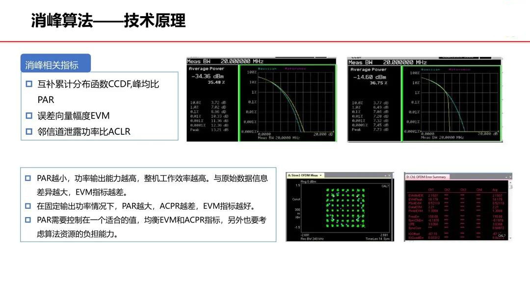消峰算法——技術原理