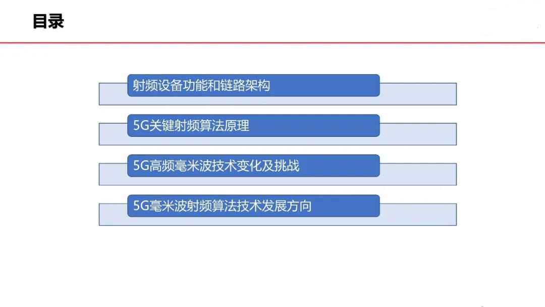 目錄