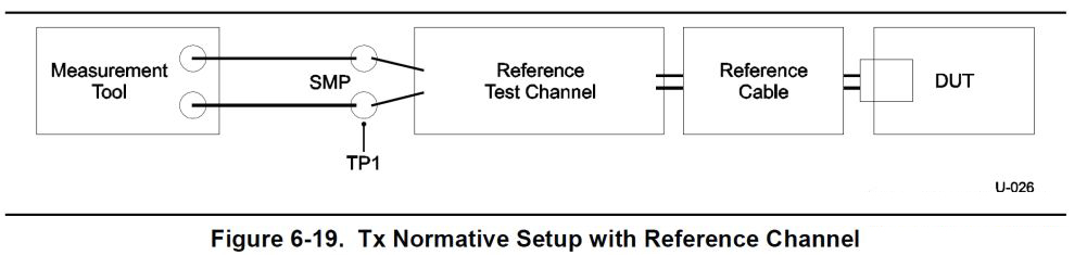 圖 2. USB3.x 測(cè)試方法拓?fù)湔f明圖