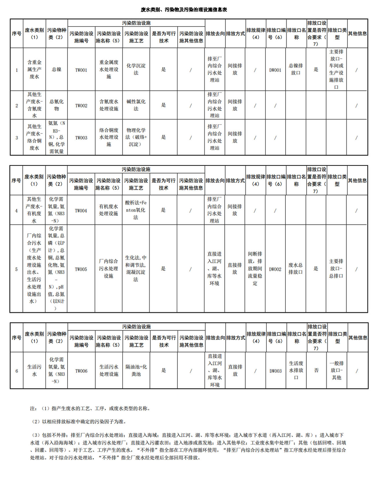  污水處理