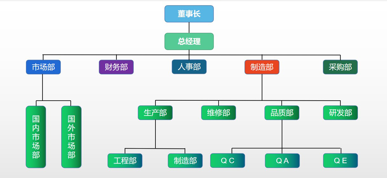 ipcb組織架構