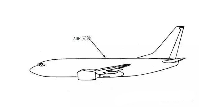 自動定向機（ADF）系統(tǒng)是一種導(dǎo)航輔助系統(tǒng)