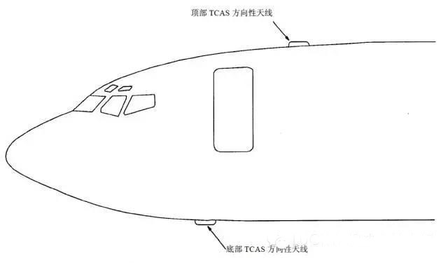 交通警戒和避撞系統(tǒng)