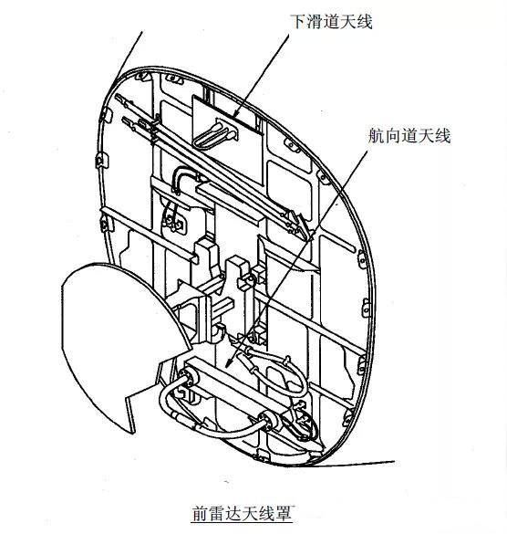 儀表著陸系統(tǒng)（ILS）