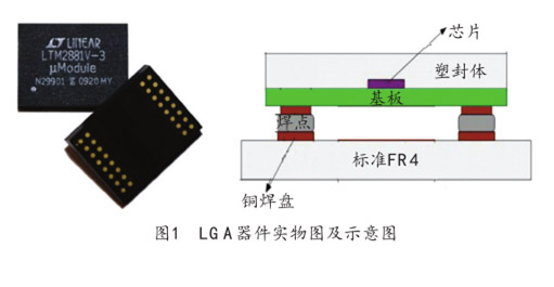 圖1  LGA器件實物圖及示意圖