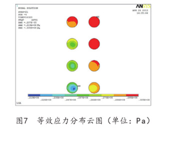 圖7  等效應力分布云圖(單位:Pa)