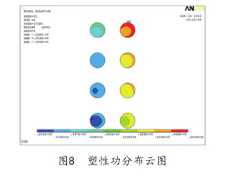 圖8  塑性功分布云圖