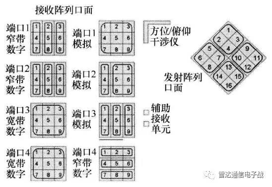 發(fā)射子系統(tǒng)