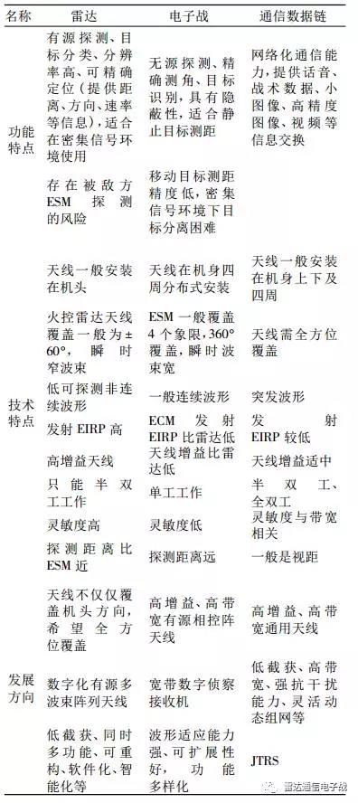 電子戰(zhàn)